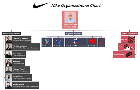 inrichting nike organisatie|Nike corporate organizational structure.